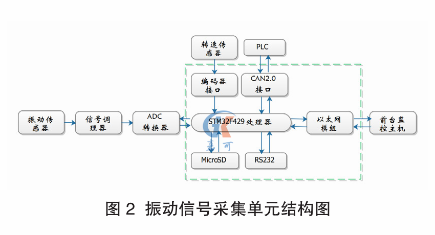 振動(dòng)圖2.png