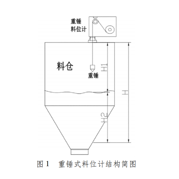 重錘圖1.png